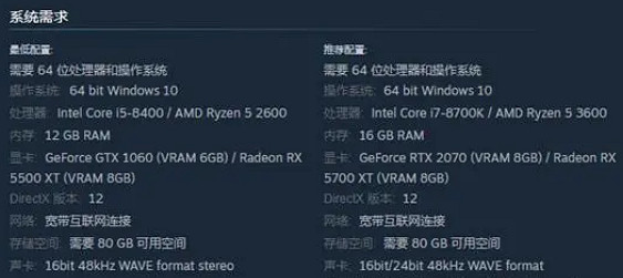 《狂野之心》PC最低配置是什麽？PC最低配置一覽