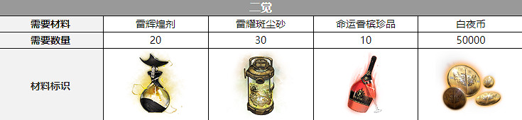 《白夜極光》路克聲優是誰 路克聲優介紹 《白夜極光》路克聲優是誰 路克聲優介紹