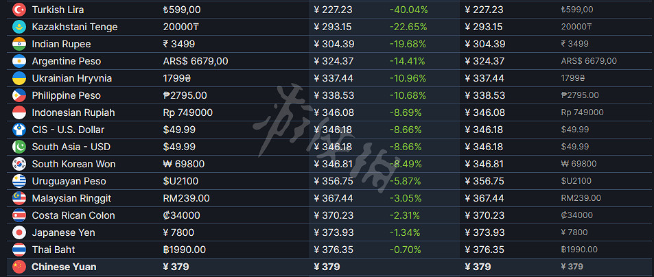 《歧路旅人2》多少錢？遊戲售價介紹