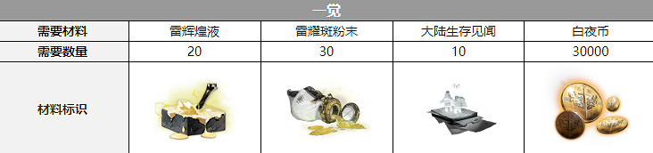 《白夜極光》康納覺醒材料一覽 康納覺醒要什麽材料