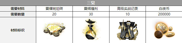 《白夜極光》雷文頓聲優是誰 雷文頓聲優介紹 《白夜極光》雷文頓聲優是誰 雷文頓聲優介紹