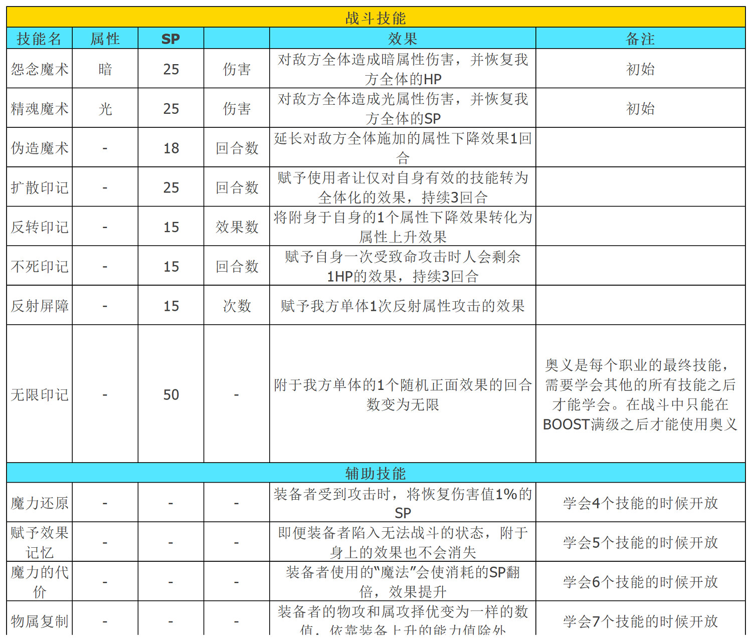《歧路旅人2》隱藏職業魔導士怎麽解鎖？隱藏職業魔導士解鎖及全技能介紹