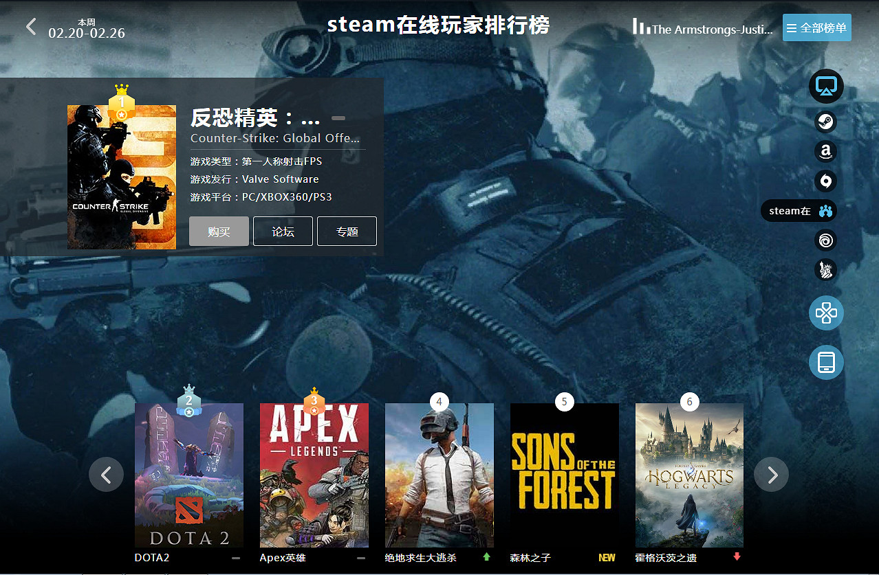 2.20-2.26全球遊戲銷量榜：《森林之子》終結霍格華茲