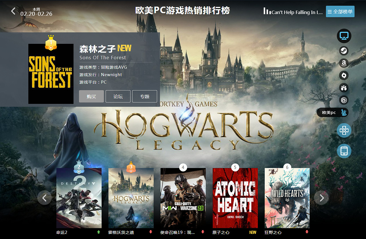 2.20-2.26全球遊戲銷量榜：《森林之子》終結霍格華茲