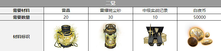 《白夜極光》雷文頓覺醒材料一覽 雷文頓覺醒要什麽材料 《白夜極光》雷文頓覺醒材料一覽 雷文頓覺醒要什麽材料