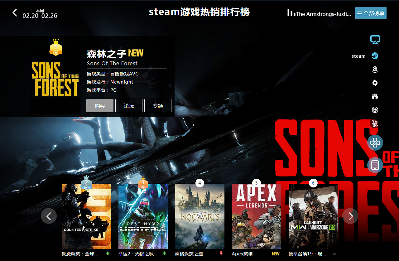 2.20-2.26全球遊戲銷量榜：《森林之子》終結霍格華茲