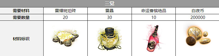 《白夜極光》路克聲優是誰 路克聲優介紹 《白夜極光》路克聲優是誰 路克聲優介紹