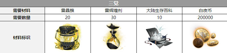 《白夜極光》康納覺醒材料一覽 康納覺醒要什麽材料