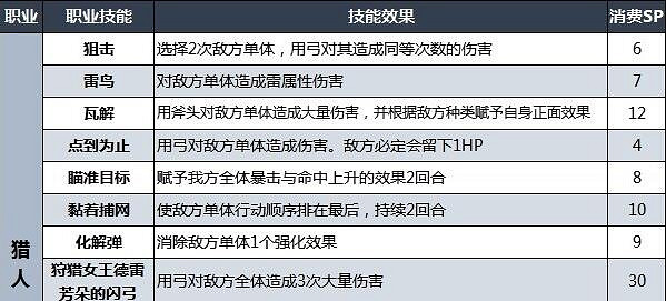 《歧路旅人2》職業技能有哪些？職業初始技能效果一覽