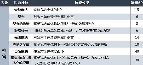 《歧路旅人2》職業技能有哪些？職業初始技能效果一覽
