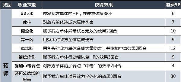 《歧路旅人2》職業技能有哪些？職業初始技能效果一覽