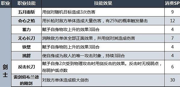 《歧路旅人2》職業技能有哪些？職業初始技能效果一覽