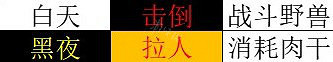 《歧路旅人2》角色技能怎麽樣？全基礎人物技能解析