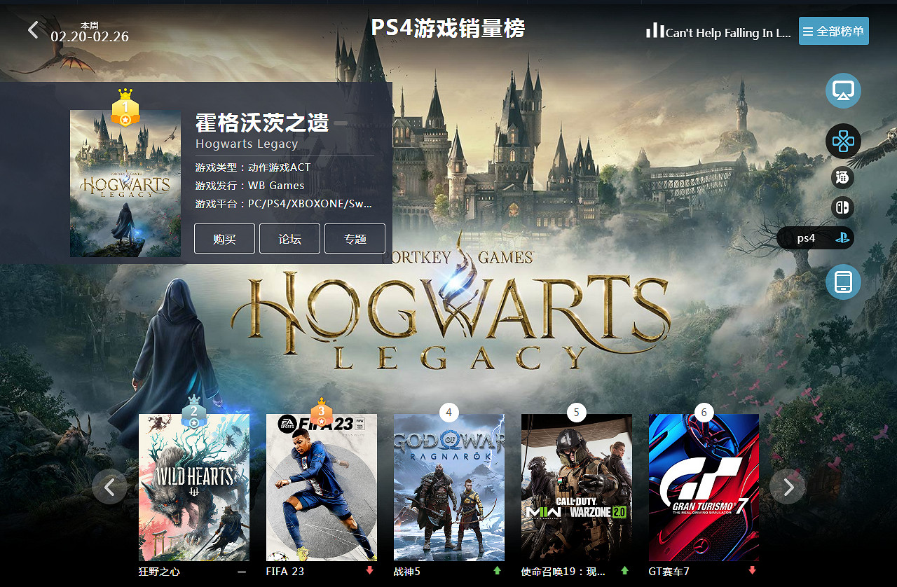 2.20-2.26全球遊戲銷量榜：《森林之子》終結霍格華茲