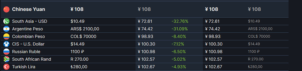 《森林之子》多少錢？遊戲Steam售價介紹