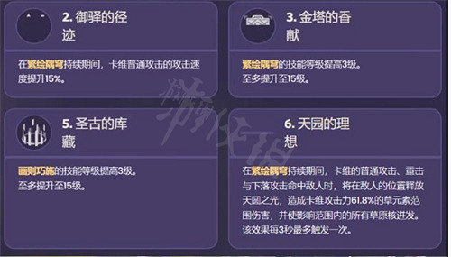 《原神》卡維技能是什麽？卡維技能效果一覽