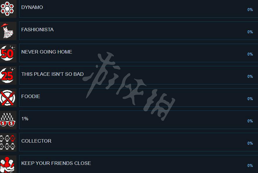 《森林之子》成就有什麽？全成就列表一覽