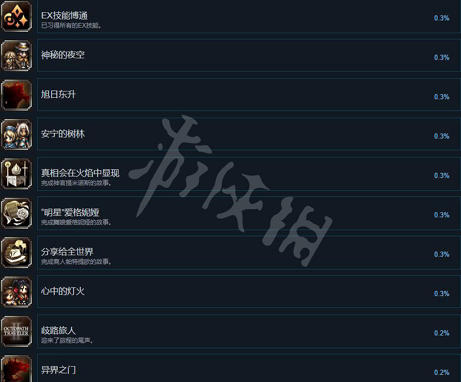《歧路旅人2》成就怎麽做?成就列表分享 《歧路旅人2》成就怎麽做?成就列表分享