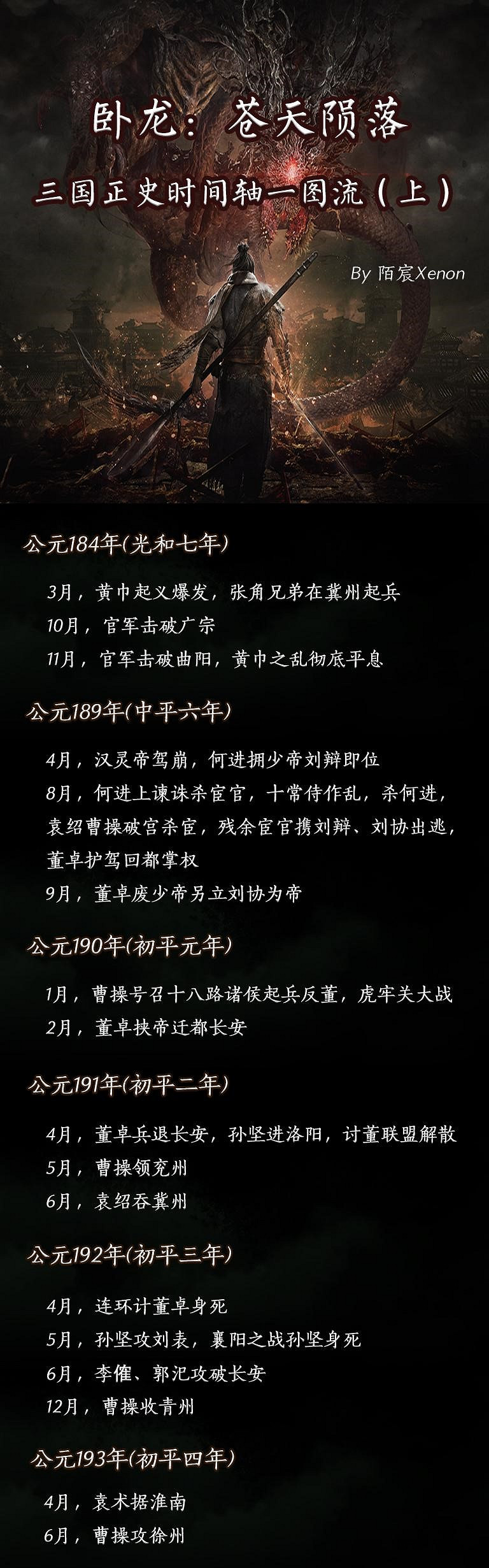 《臥龍蒼天隕落》遊戲對應正史什麽時間?遊戲歷史背景一覽 《臥龍蒼天隕落》遊戲對應正史什麽時間?遊戲歷史背景一覽