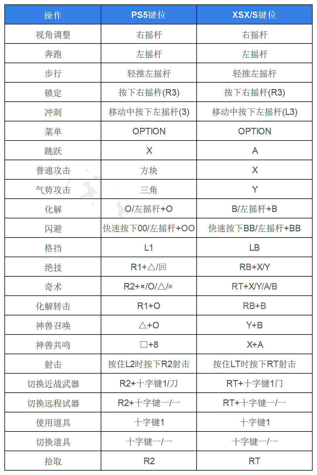 《臥龍蒼天隕落》鍵盤鍵位都有什麽?鍵盤鍵位介紹 《臥龍蒼天隕落》鍵盤鍵位都有什麽?鍵盤鍵位介紹