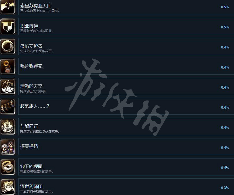 《歧路旅人2》成就怎麽做?成就列表分享 《歧路旅人2》成就怎麽做?成就列表分享