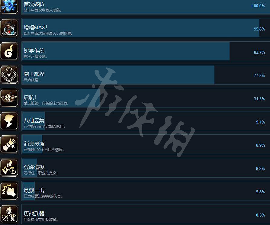 《歧路旅人2》成就怎麽做?成就列表分享 《歧路旅人2》成就怎麽做?成就列表分享