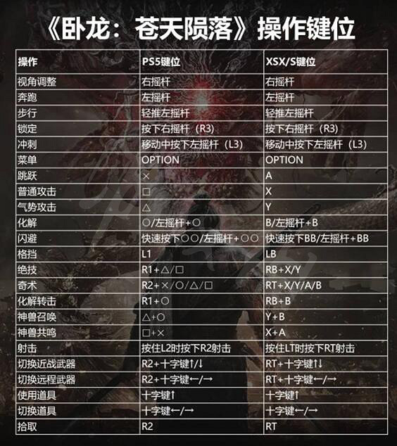 《臥龍蒼天隕落》鍵盤鍵位都有什麽?鍵盤鍵位介紹 《臥龍蒼天隕落》鍵盤鍵位都有什麽?鍵盤鍵位介紹