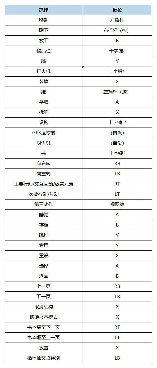 《森林之子》圖文攻略 全流程全合成全建造全物品全武器 《森林之子》圖文攻略 全流程全合成全建造全物品全武器