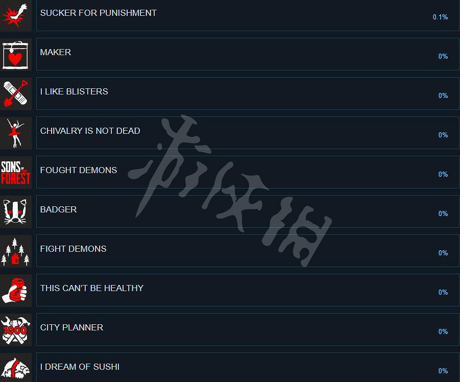 《森林之子》成就有什麽？全成就列表一覽