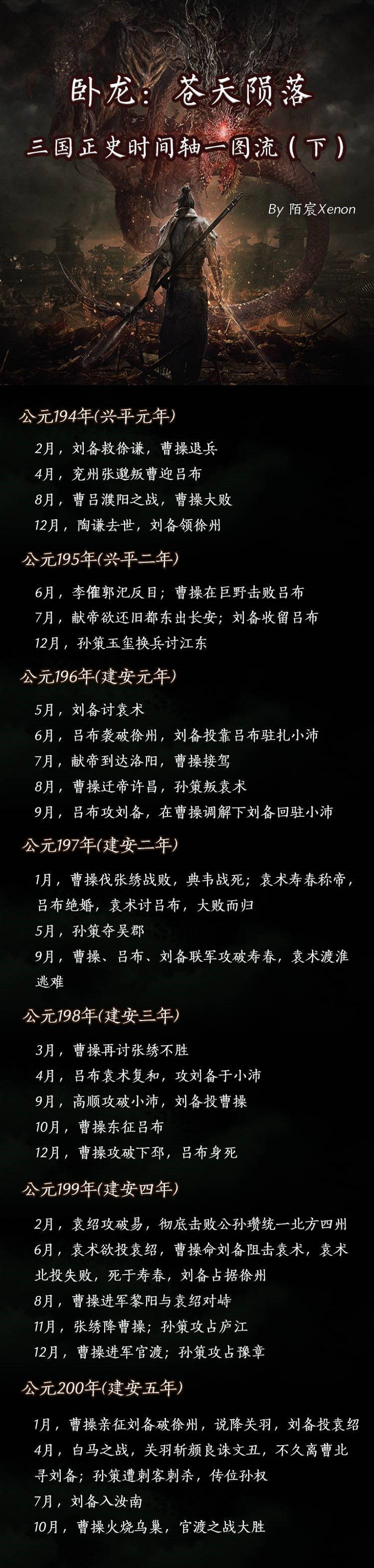 《臥龍蒼天隕落》遊戲對應正史什麽時間?遊戲歷史背景一覽 《臥龍蒼天隕落》遊戲對應正史什麽時間?遊戲歷史背景一覽