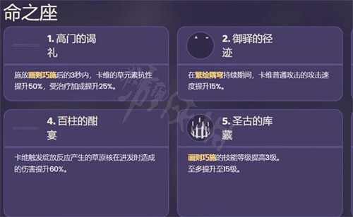 《原神》卡維技能是什麽？卡維技能效果一覽