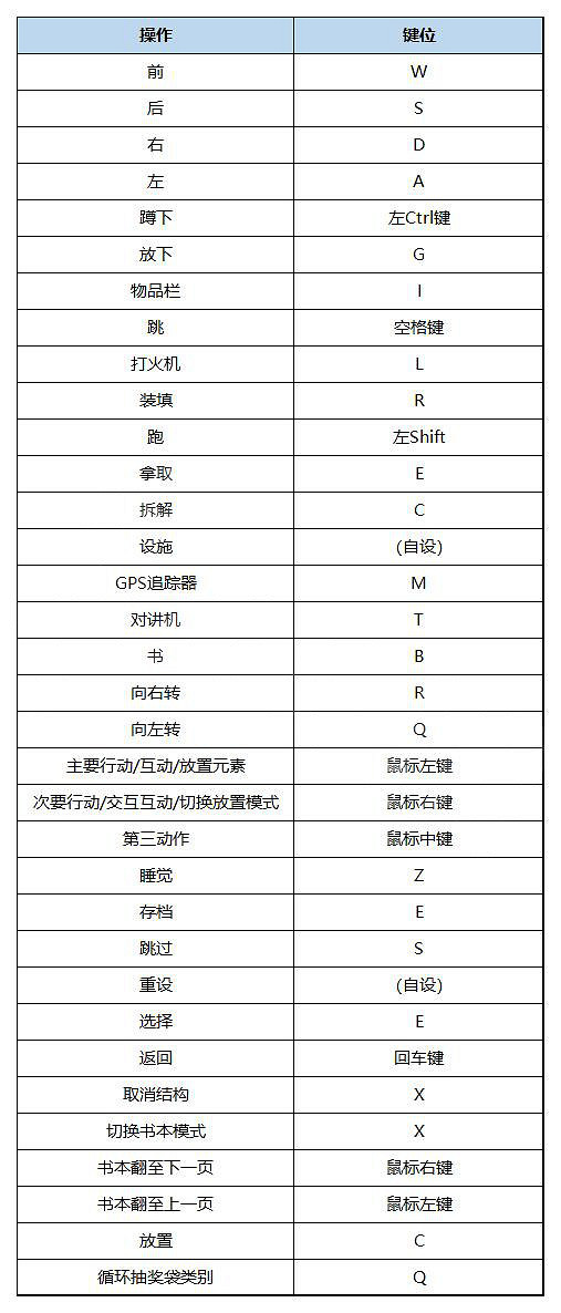 《森林之子》圖文攻略 全流程全合成全建造全物品全武器 《森林之子》圖文攻略 全流程全合成全建造全物品全武器