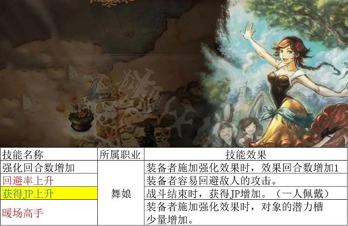 《歧路旅人2》舞娘百思不解之舞都有什麽效果?舞娘百思不解之舞效果匯總 《歧路旅人2》舞娘百思不解之舞都有什麽效果?舞娘百思不解之舞效果匯總