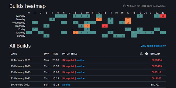 貼吧老哥們又被詐屍復活的《墮落玩偶》玩弄了