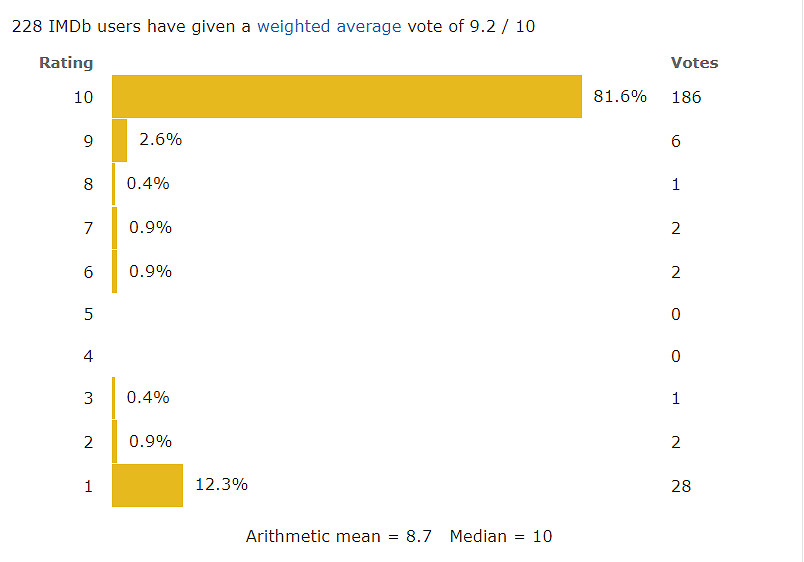 《最後生還者》第8集正式播出!評分解禁:IMDb9.2分 《最後生還者》第8集正式播出!評分解禁:IMDb9.2分
