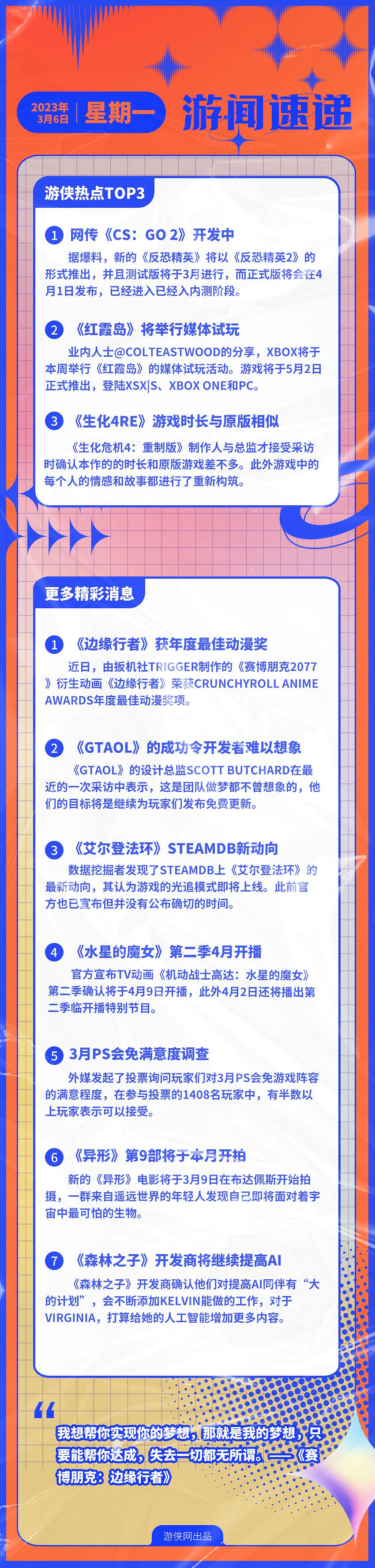 早報：CS：GO2 開發中 《紅霞島》將辦媒體試玩