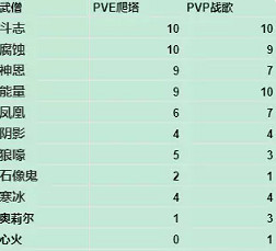《暗黑破壞神:永生不朽》武僧寶石怎麽帶 武僧寶石佩戴攻略最新 《暗黑破壞神:永生不朽》武僧寶石怎麽帶 武僧寶石佩戴攻略最新