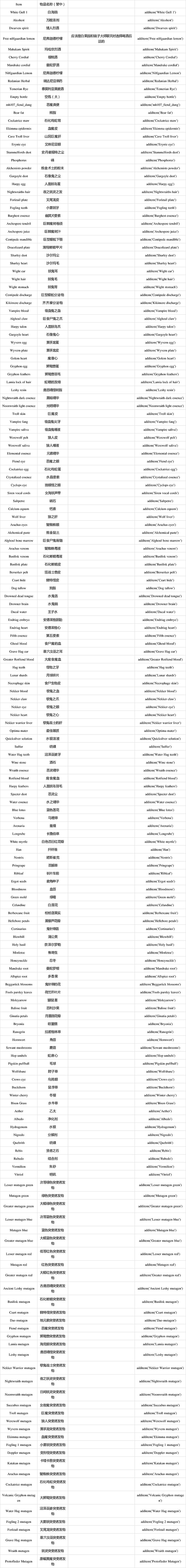 《巫師3次世代版》控制台程式碼是多少?全控制台程式碼一覽 《巫師3次世代版》控制台程式碼是多少?全控制台程式碼一覽