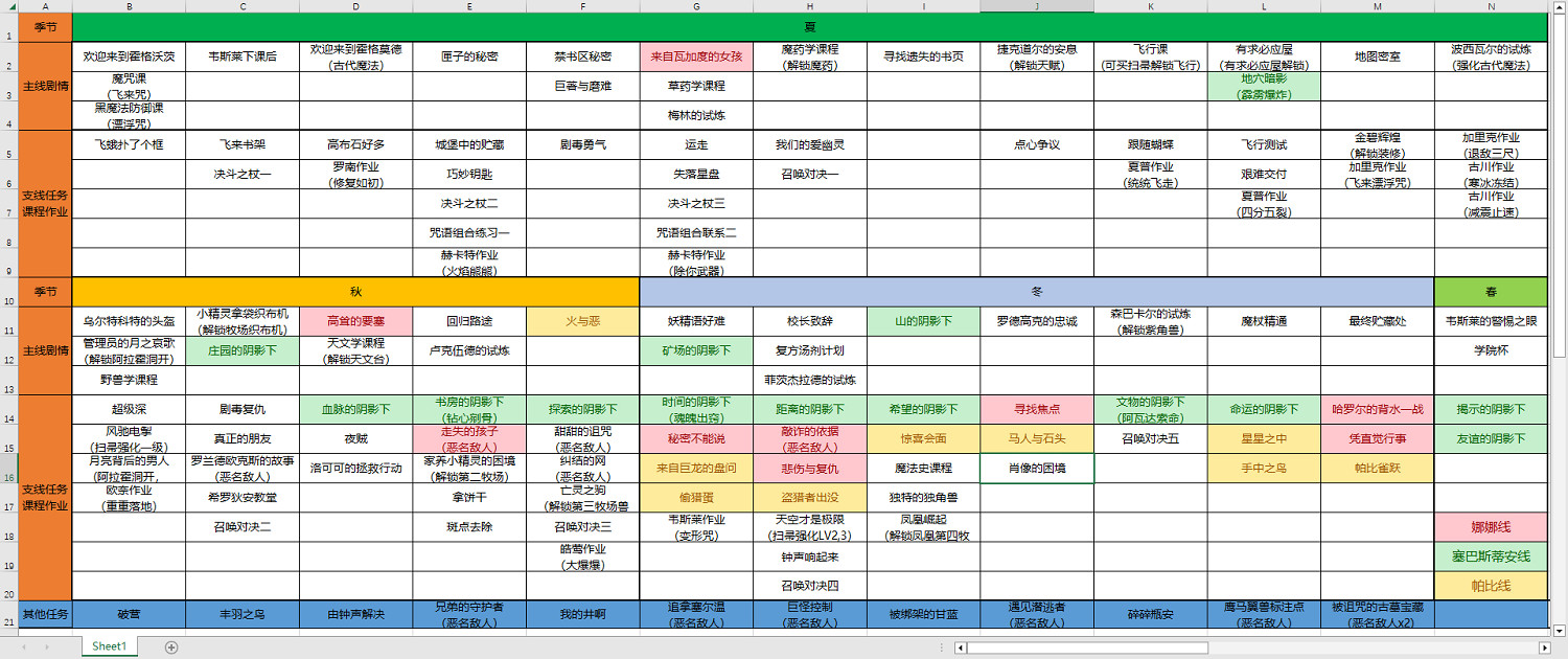 《霍格華茲的傳承》全任務列表總覽 任務列表及觸發時間分享 《霍格華茲的傳承》全任務列表總覽 任務列表及觸發時間分享