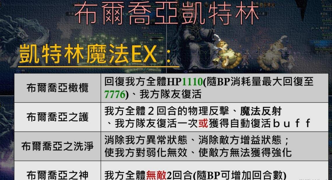 《歧路旅人2》十星魔物怎麽獲得？十星魔物位置及技能匯總