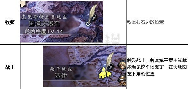 《歧路旅人2》全職業工會都在哪裡?全職業工會位置一覽 《歧路旅人2》全職業工會都在哪裡?全職業工會位置一覽