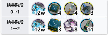 《明日方舟》火龍S黑角精二材料 火龍黑角專三模組材料需求 《明日方舟》火龍S黑角精二材料 火龍黑角專三模組材料需求