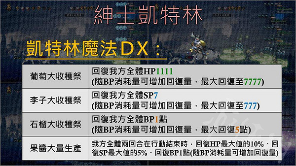 《歧路旅人2》大貓技能介紹  大貓有什麽技能? 《歧路旅人2》大貓技能介紹  大貓有什麽技能?