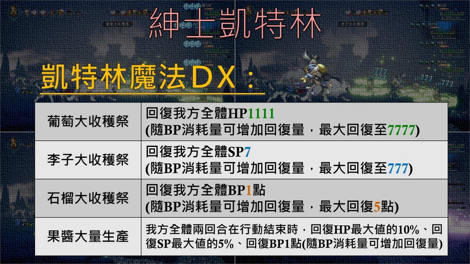 《歧路旅人2》十星魔物怎麽獲得？十星魔物位置及技能匯總