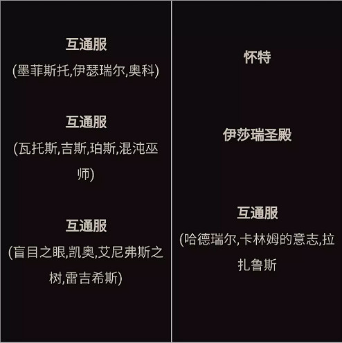 《暗黑破壞神:永生不朽》3.8更新伺服器互通 3.8號伺服器互通內容 《暗黑破壞神:永生不朽》3.8更新伺服器互通 3.8號伺服器互通內容