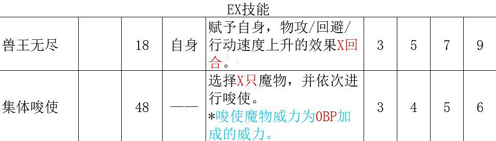 《歧路旅人2》獵人EX技能解鎖方法 獵人EX技能怎麽解鎖? 《歧路旅人2》獵人EX技能解鎖方法 獵人EX技能怎麽解鎖?