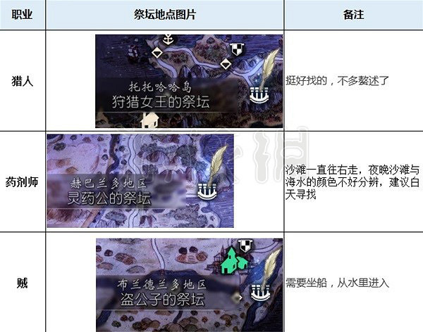 《歧路旅人2》守護神祭壇都在哪?守護神祭壇位置一覽 《歧路旅人2》守護神祭壇都在哪?守護神祭壇位置一覽