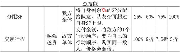 《歧路旅人2》商人EX技能解鎖   商人技能怎麽解鎖? 《歧路旅人2》商人EX技能解鎖   商人技能怎麽解鎖?