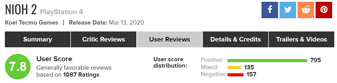 《臥龍蒼天隕落》主機版玩家評分超高 已超越仁王2！