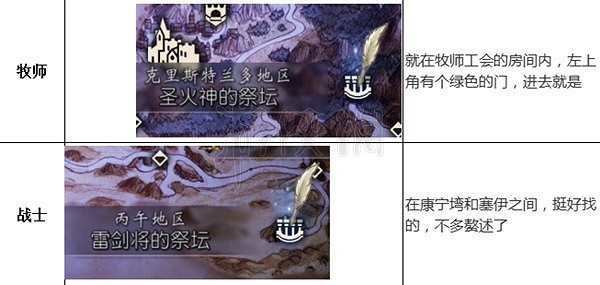 《歧路旅人2》守護神祭壇都在哪?守護神祭壇位置一覽 《歧路旅人2》守護神祭壇都在哪?守護神祭壇位置一覽